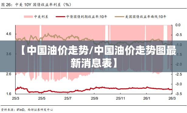 【中国油价走势/中国油价走势图最新消息表】 【中国油价走势/中国油价走势图最新消息表】