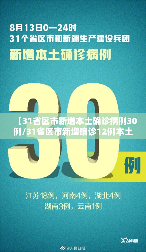 【31省区市新增本土确诊病例30例/31省区市新增确诊12例本土4例】