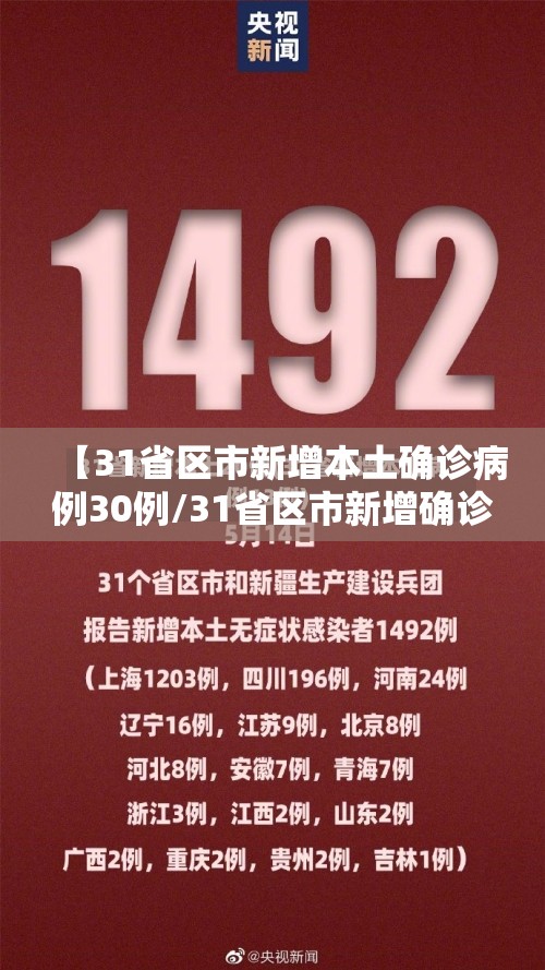 【31省区市新增本土确诊病例30例/31省区市新增确诊12例本土4例】