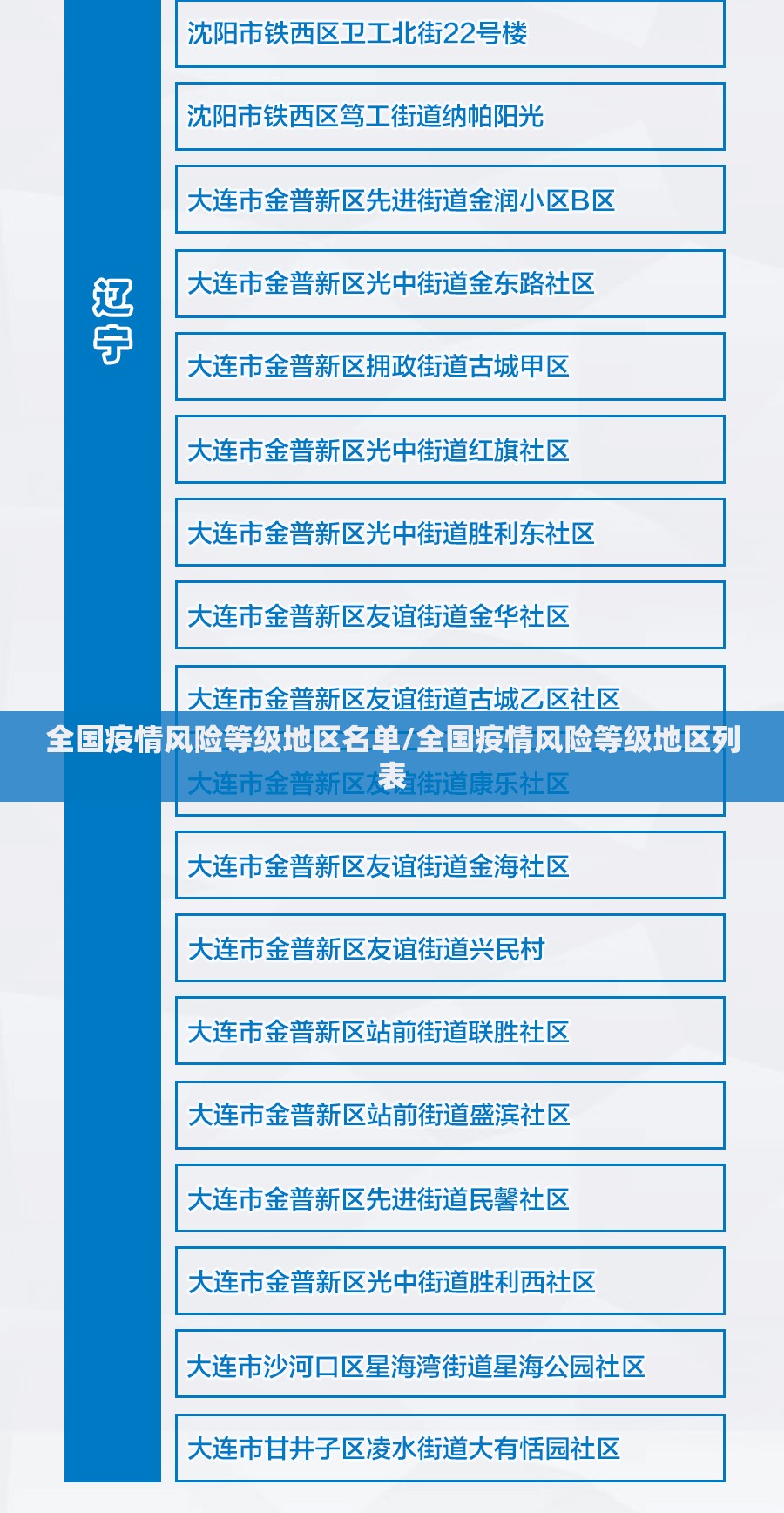 全国疫情风险等级地区名单/全国疫情风险等级地区列表 全国疫情风险等级地区名单/全国疫情风险等级地区列表