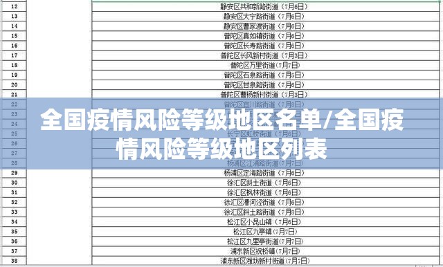 全国疫情风险等级地区名单/全国疫情风险等级地区列表 全国疫情风险等级地区名单/全国疫情风险等级地区列表