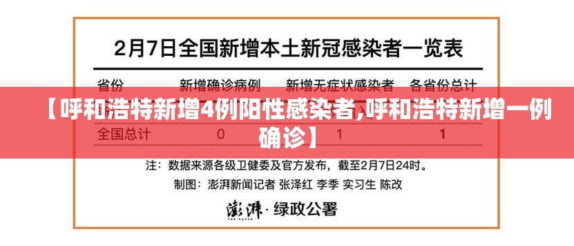 【呼和浩特新增4例阳性感染者,呼和浩特新增一例确诊】 【呼和浩特新增4例阳性感染者,呼和浩特新增一例确诊】