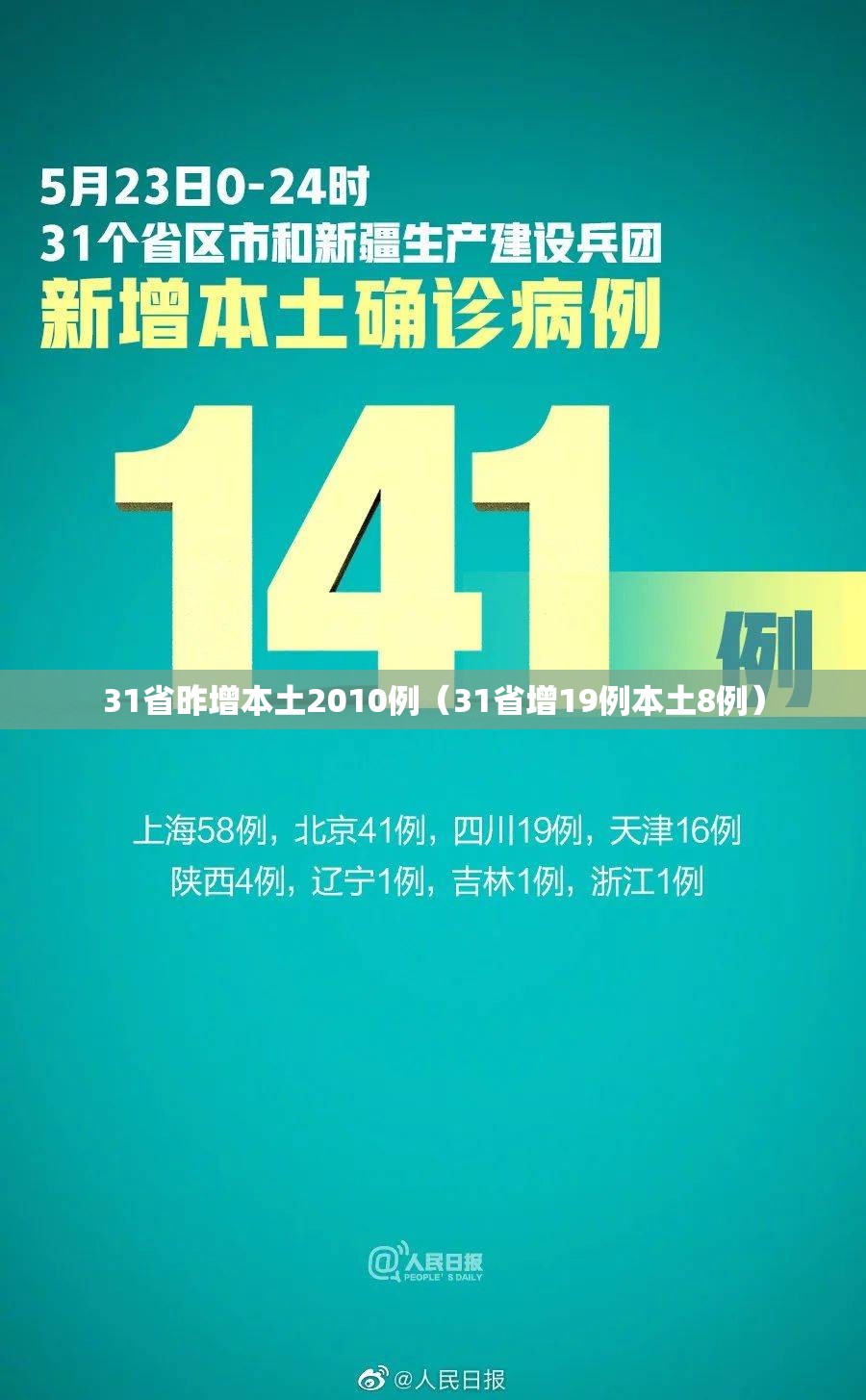 31省昨增本土2010例（31省增19例本土8例）