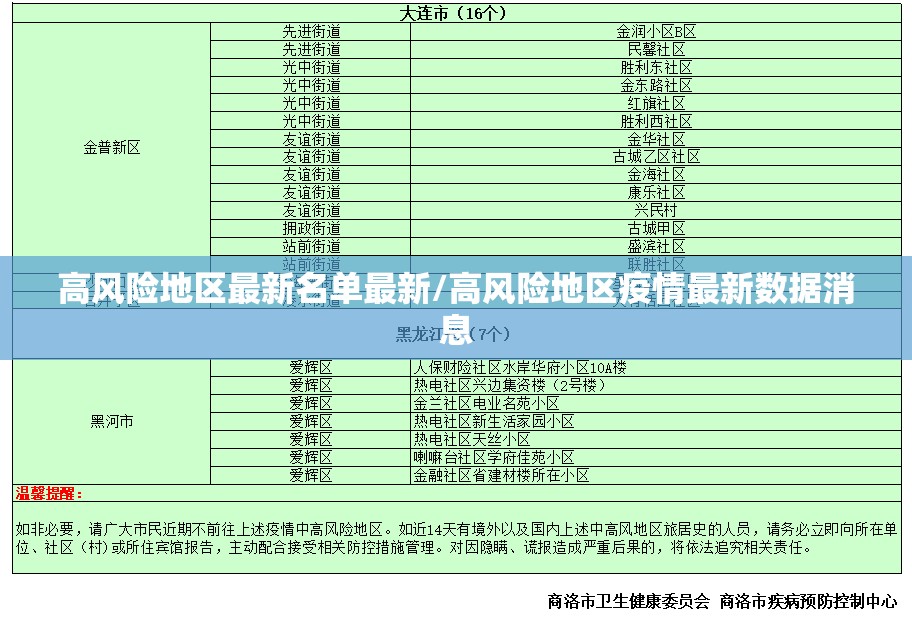 高风险地区最新名单最新/高风险地区疫情最新数据消息