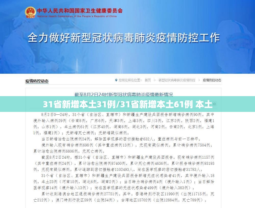 31省新增本土31例/31省新增本土61例 本土 31省新增本土31例/31省新增本土61例 本土
