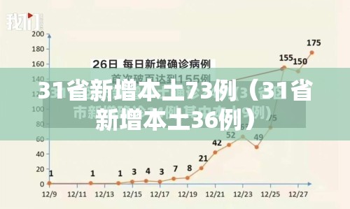 31省新增本土73例（31省新增本土36例）