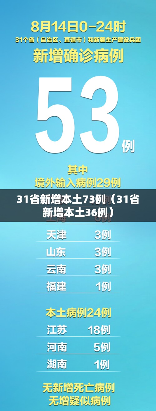 31省新增本土73例（31省新增本土36例）