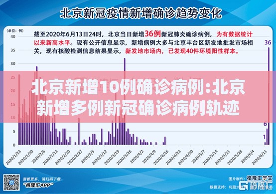 北京新增10例确诊病例:北京新增多例新冠确诊病例轨迹 北京新增10例确诊病例:北京新增多例新冠确诊病例轨迹