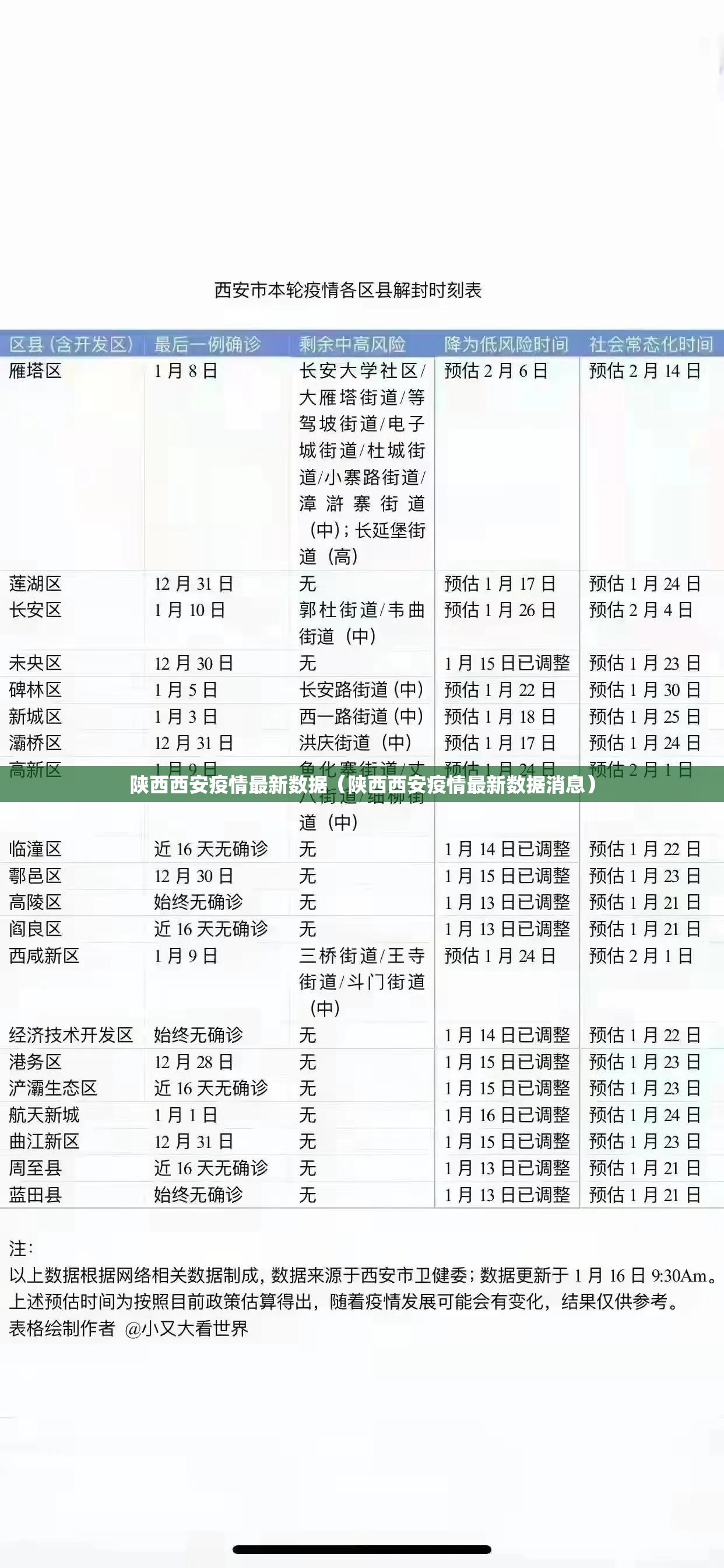 陕西西安疫情最新数据(陕西西安疫情最新数据消息) 陕西西安疫情最新数据(陕西西安疫情最新数据消息)