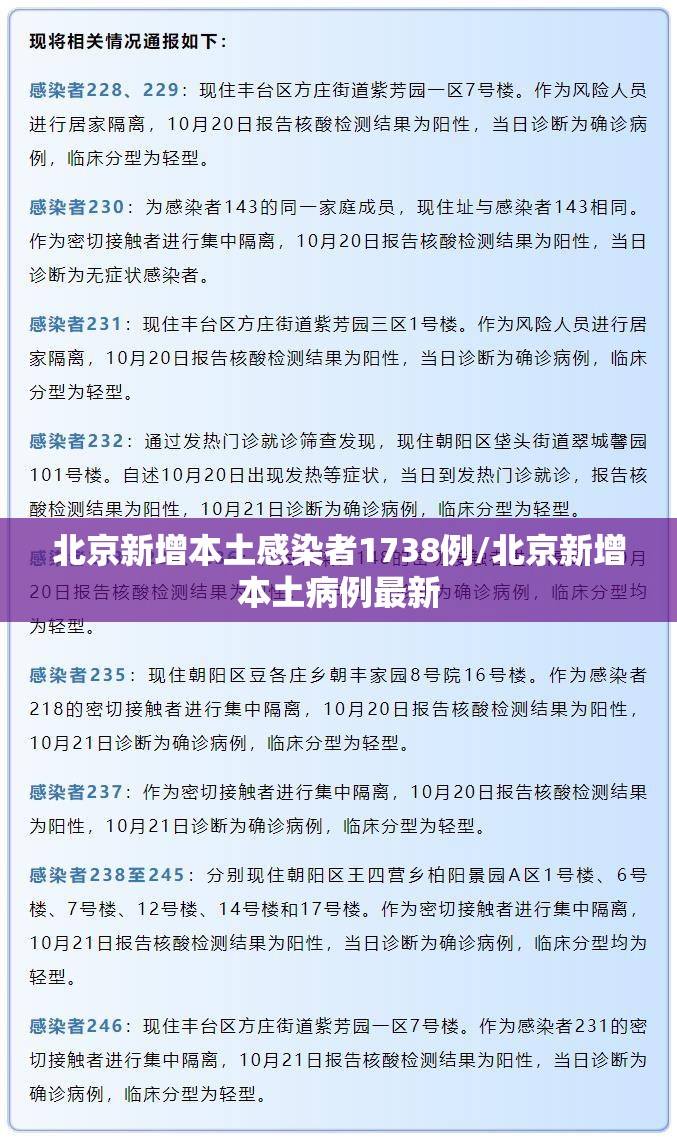 北京新增本土感染者1738例/北京新增本土病例最新 北京新增本土感染者1738例/北京新增本土病例最新