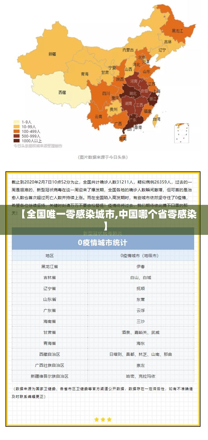 【全国唯一零感染城市,中国哪个省零感染】 【全国唯一零感染城市,中国哪个省零感染】