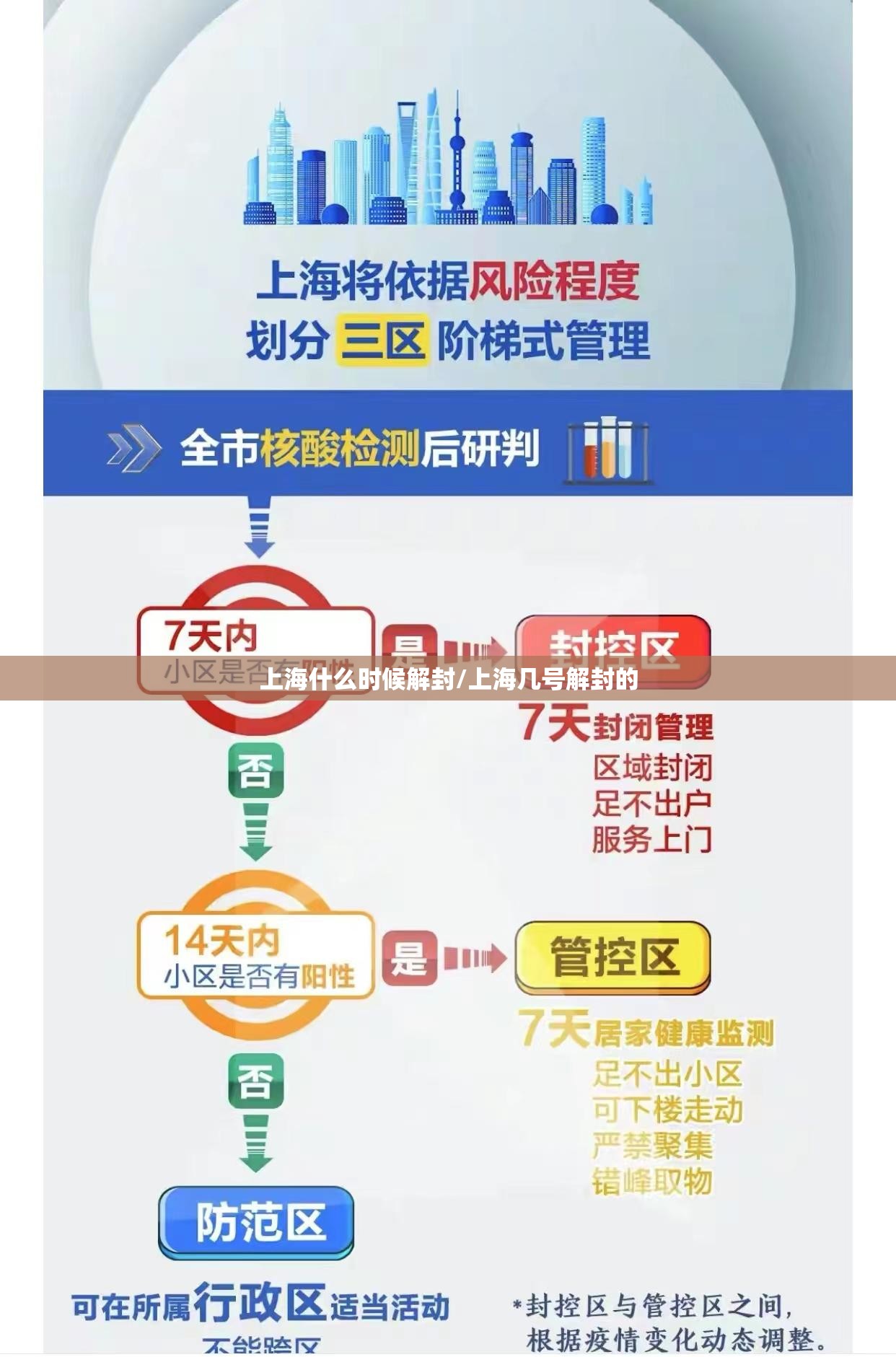 上海什么时候解封/上海几号解封的 上海什么时候解封/上海几号解封的