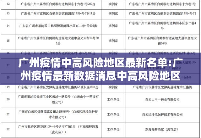 广州疫情中高风险地区最新名单:广州疫情最新数据消息中高风险地区 广州疫情中高风险地区最新名单:广州疫情最新数据消息中高风险地区