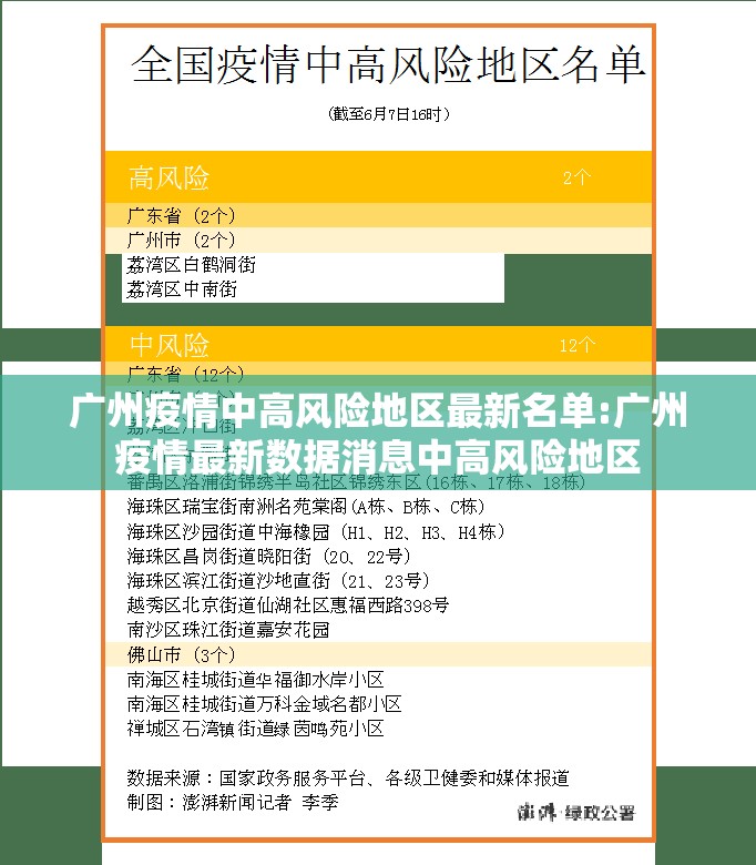 广州疫情中高风险地区最新名单:广州疫情最新数据消息中高风险地区 广州疫情中高风险地区最新名单:广州疫情最新数据消息中高风险地区