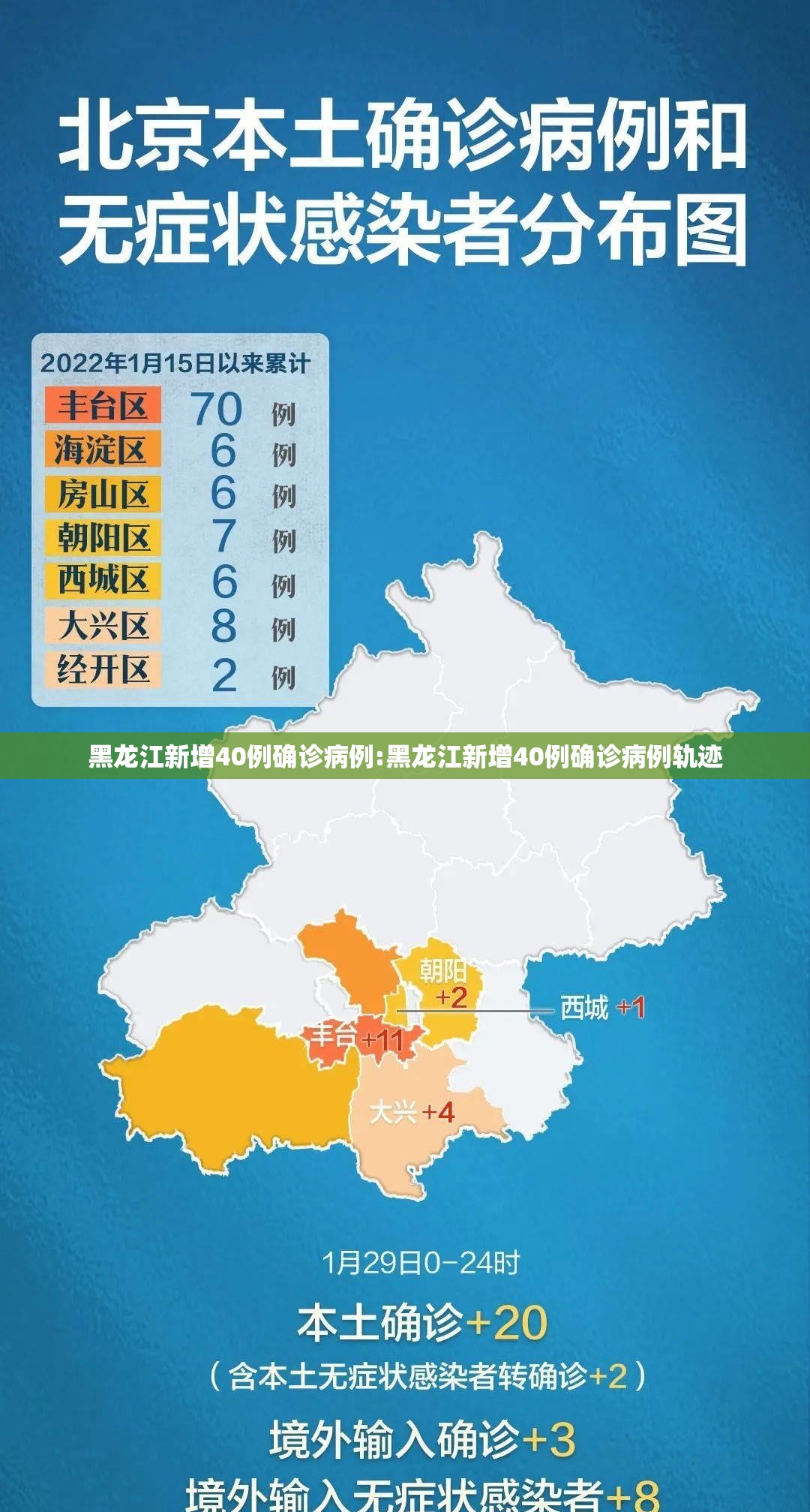 黑龙江新增40例确诊病例:黑龙江新增40例确诊病例轨迹 黑龙江新增40例确诊病例:黑龙江新增40例确诊病例轨迹