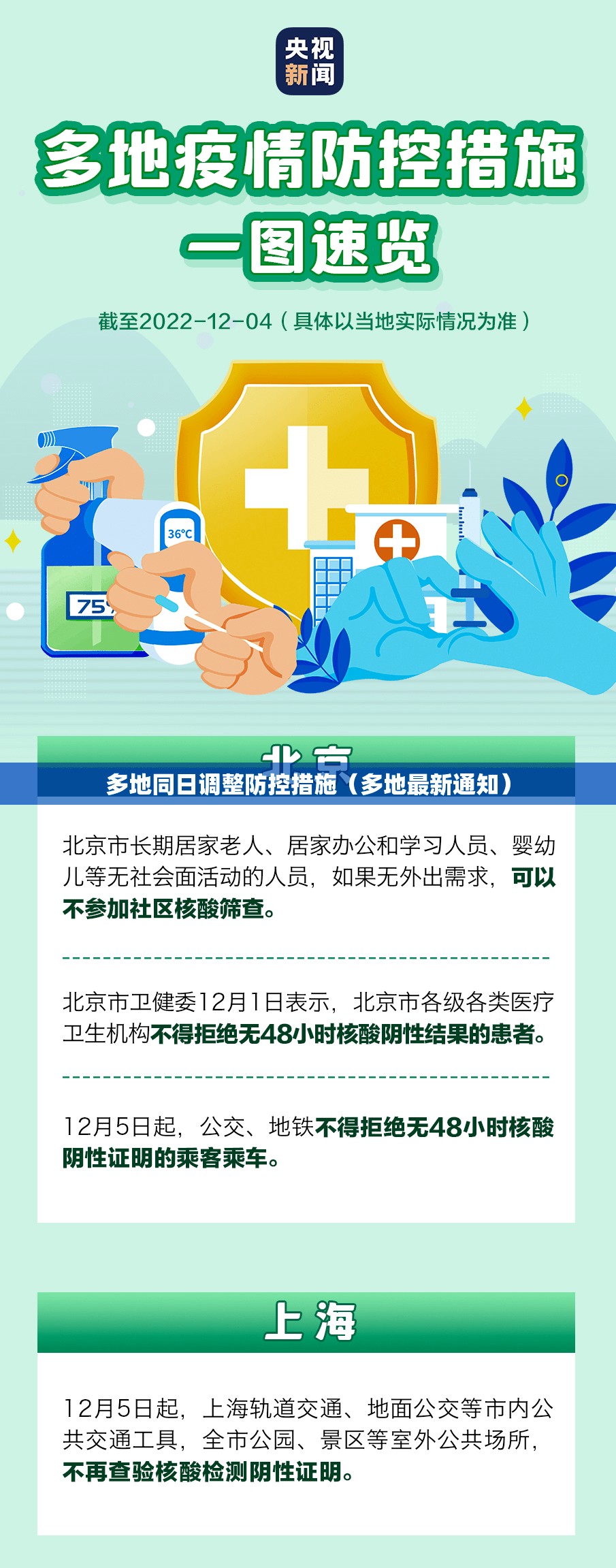 多地同日调整防控措施(多地最新通知) 多地同日调整防控措施(多地最新通知)