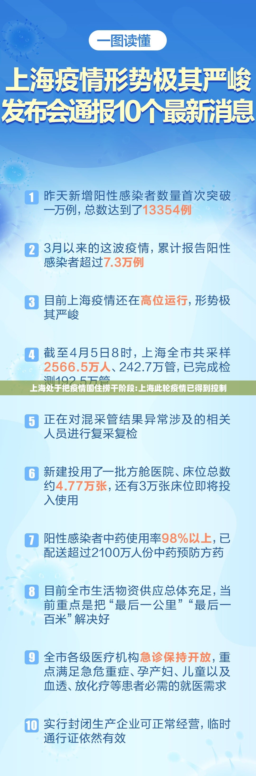 上海处于把疫情围住捞干阶段:上海此轮疫情已得到控制