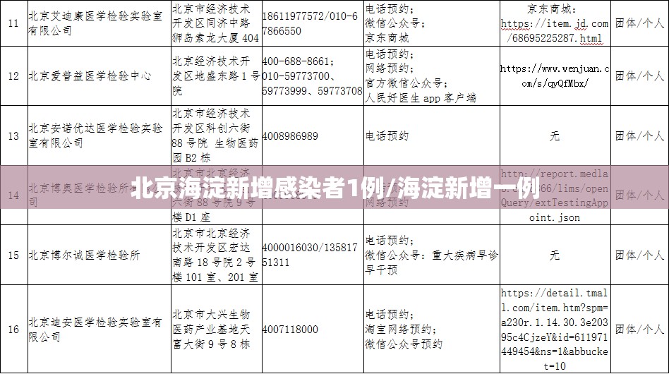 北京海淀新增感染者1例/海淀新增一例 北京海淀新增感染者1例/海淀新增一例