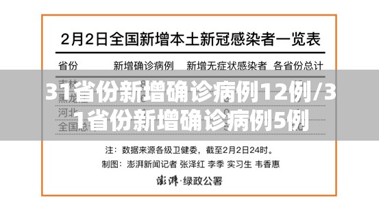 31省份新增确诊病例12例/31省份新增确诊病例5例 31省份新增确诊病例12例/31省份新增确诊病例5例