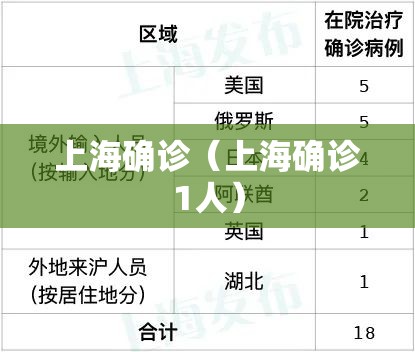 上海确诊（上海确诊1人）