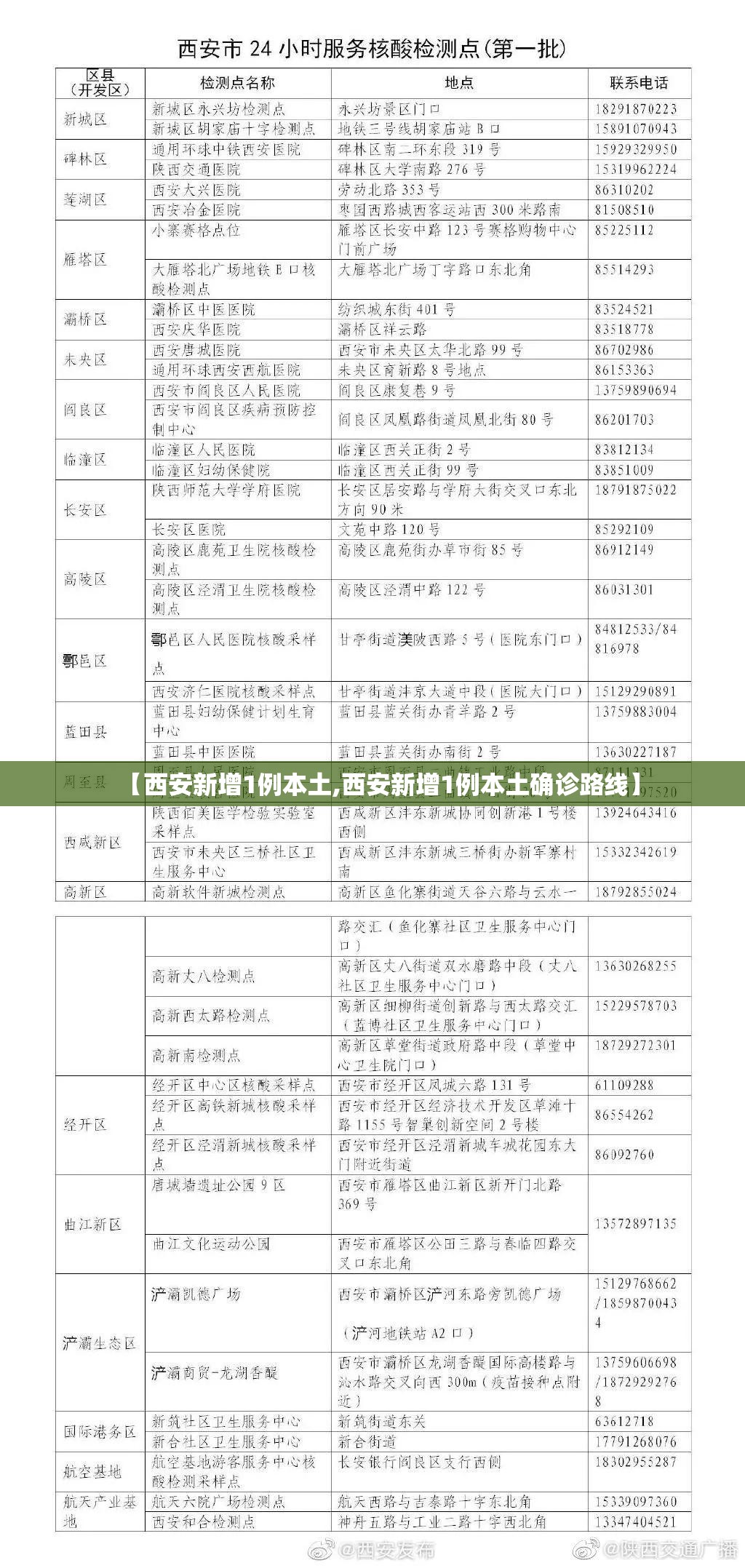 【西安新增1例本土,西安新增1例本土确诊路线】