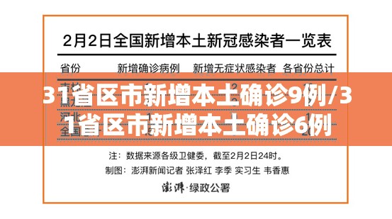 31省区市新增本土确诊9例/31省区市新增本土确诊6例 31省区市新增本土确诊9例/31省区市新增本土确诊6例