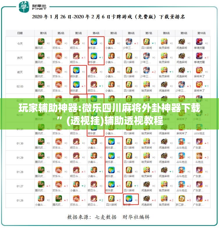 玩家辅助神器:微乐四川麻将外卦神器下载	”(透视挂)辅助透视教程