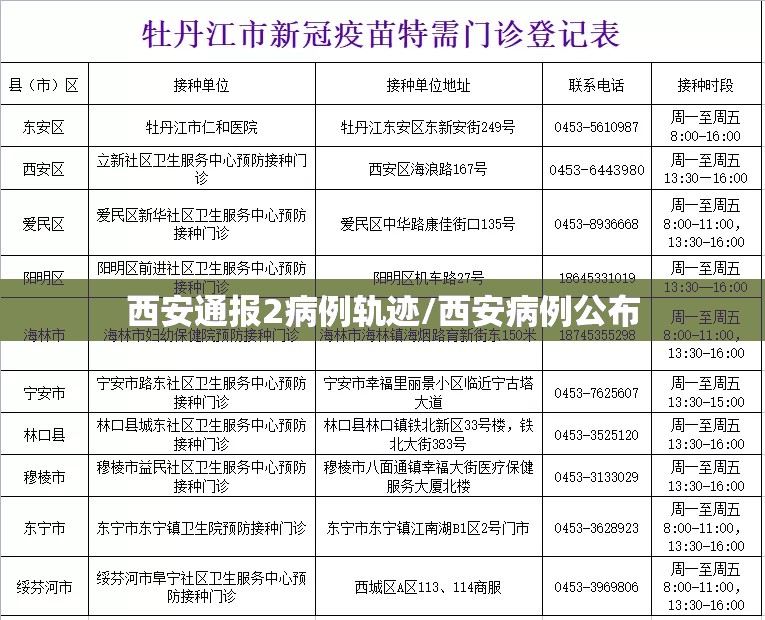 西安通报2病例轨迹/西安病例公布 西安通报2病例轨迹/西安病例公布