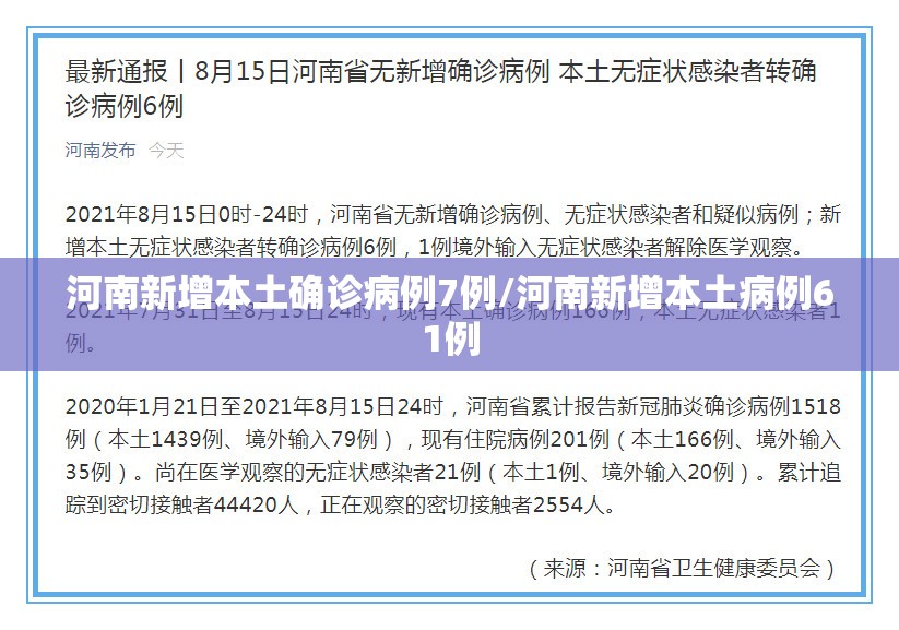 河南新增本土确诊病例7例/河南新增本土病例61例 河南新增本土确诊病例7例/河南新增本土病例61例