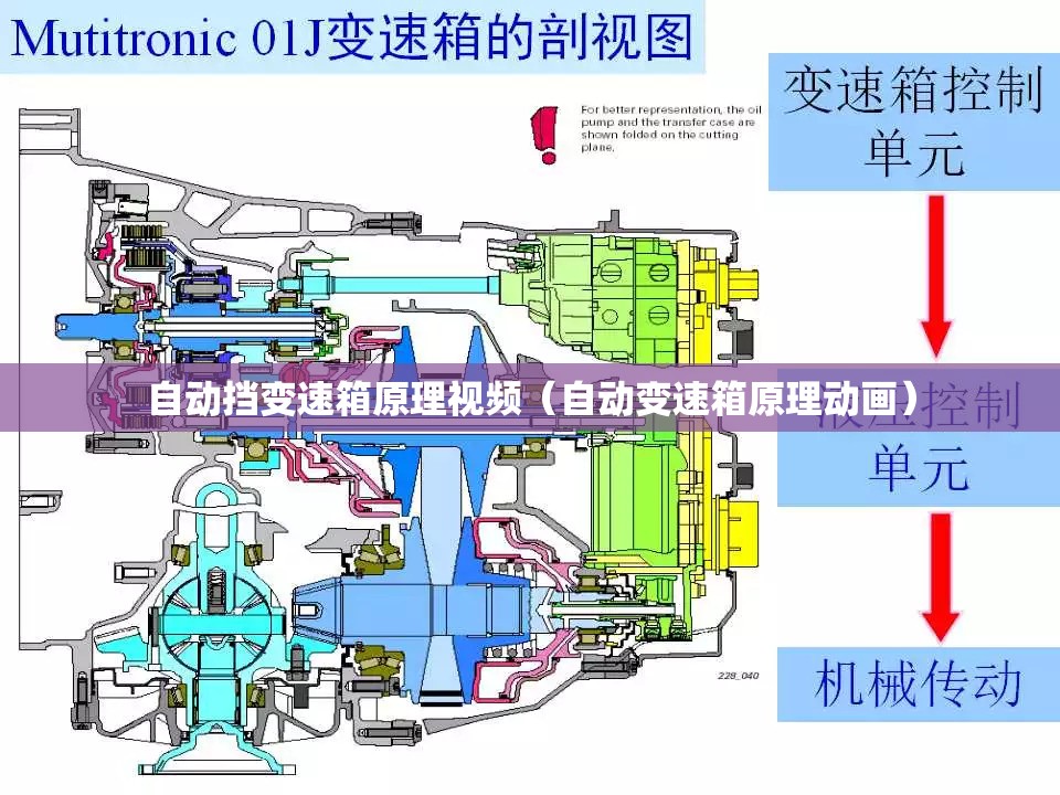 自动挡变速箱原理视频（自动变速箱原理动画）