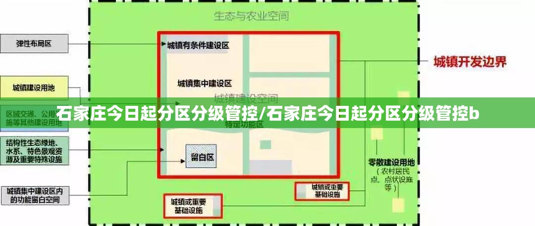 石家庄今日起分区分级管控/石家庄今日起分区分级管控b 石家庄今日起分区分级管控/石家庄今日起分区分级管控b