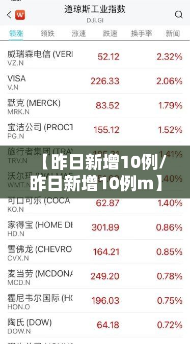 【昨日新增10例/昨日新增10例m】 【昨日新增10例/昨日新增10例m】