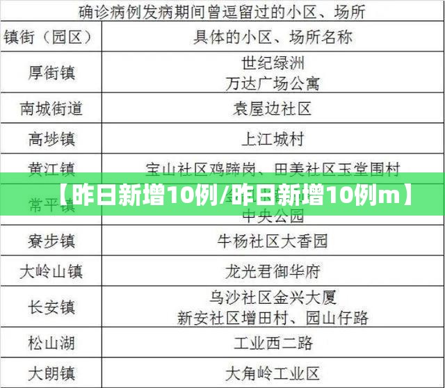 【昨日新增10例/昨日新增10例m】 【昨日新增10例/昨日新增10例m】