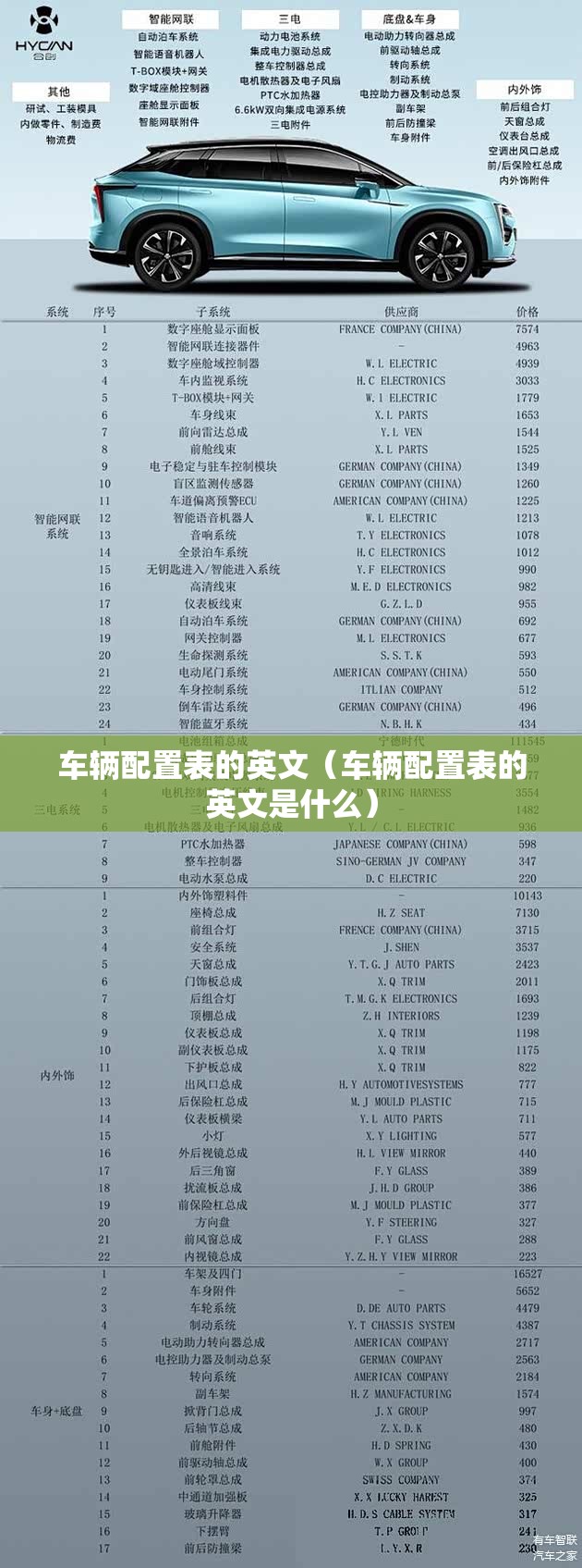 车辆配置表的英文（车辆配置表的英文是什么）