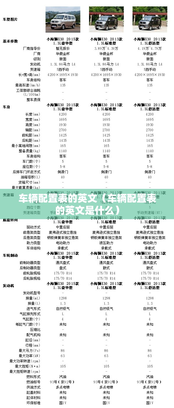 车辆配置表的英文（车辆配置表的英文是什么）