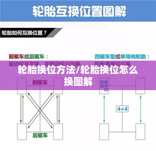 轮胎换位方法/轮胎换位怎么换图解
