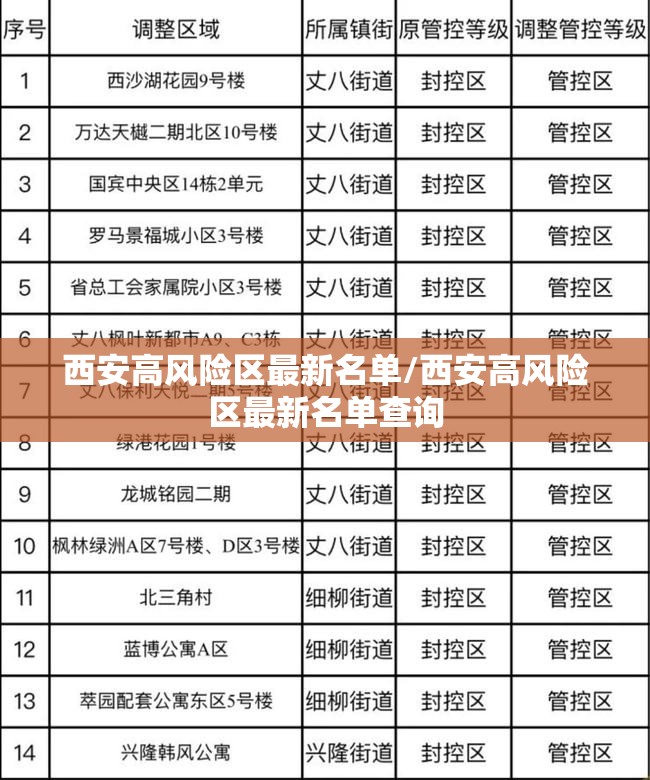 西安高风险区最新名单/西安高风险区最新名单查询 西安高风险区最新名单/西安高风险区最新名单查询