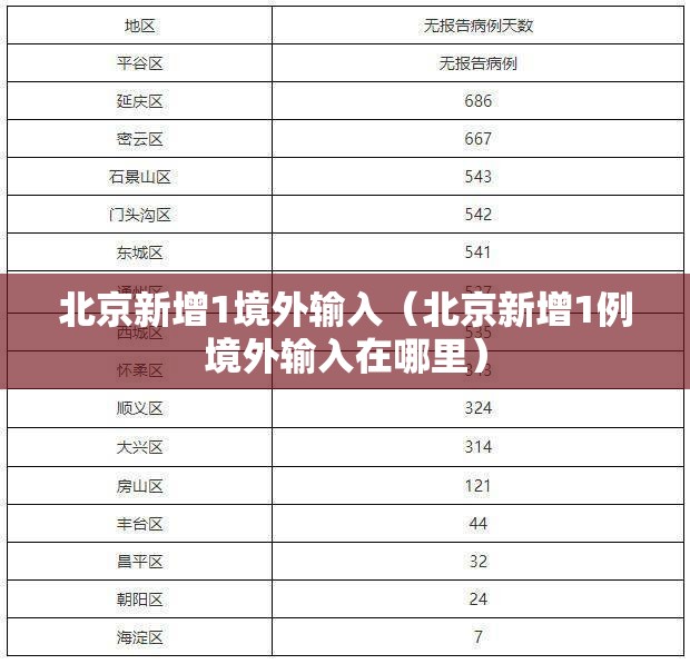 北京新增1境外输入(北京新增1例境外输入在哪里) 北京新增1境外输入(北京新增1例境外输入在哪里)