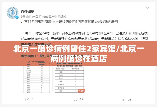 北京一确诊病例曾住2家宾馆/北京一病例确诊在酒店 北京一确诊病例曾住2家宾馆/北京一病例确诊在酒店