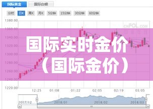 国际实时金价(国际金价) 国际实时金价(国际金价)