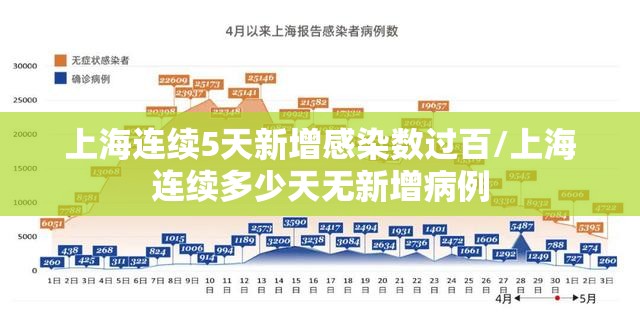 上海连续5天新增感染数过百/上海连续多少天无新增病例 上海连续5天新增感染数过百/上海连续多少天无新增病例