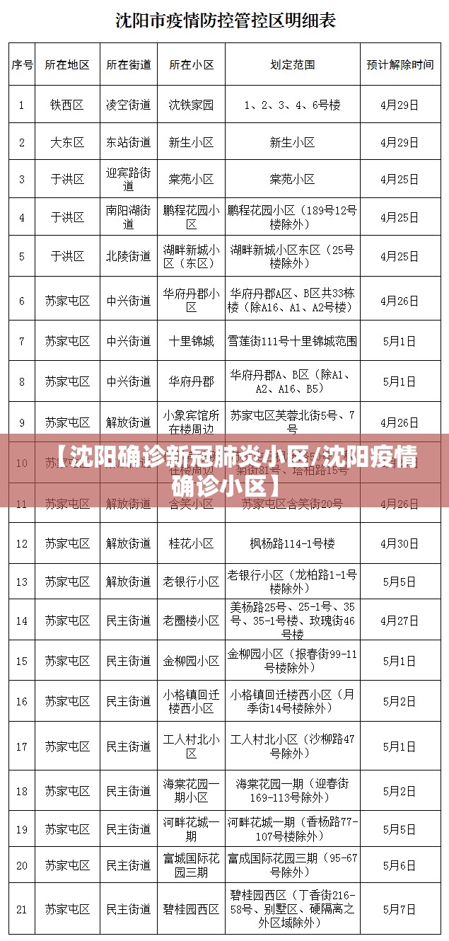 【沈阳确诊新冠肺炎小区/沈阳疫情确诊小区】 【沈阳确诊新冠肺炎小区/沈阳疫情确诊小区】