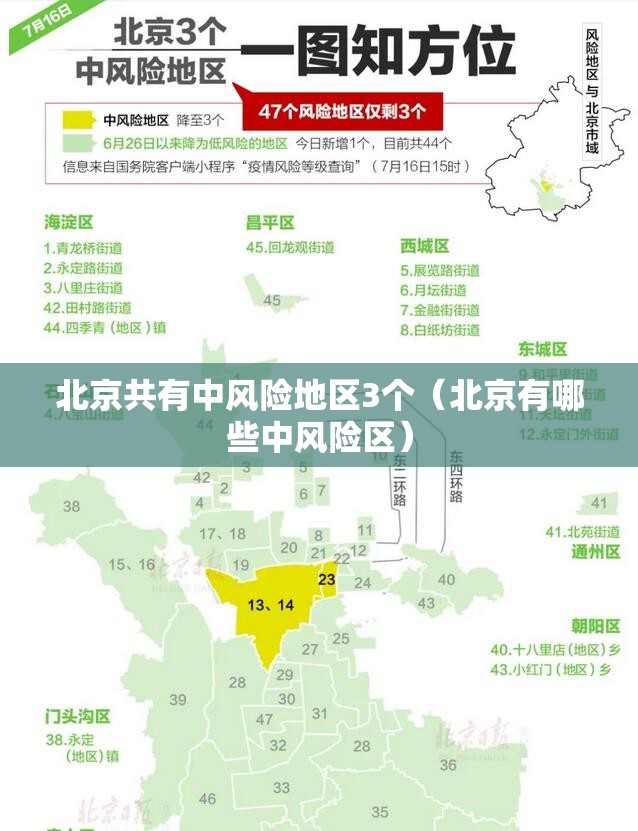 北京共有中风险地区3个(北京有哪些中风险区) 北京共有中风险地区3个(北京有哪些中风险区)