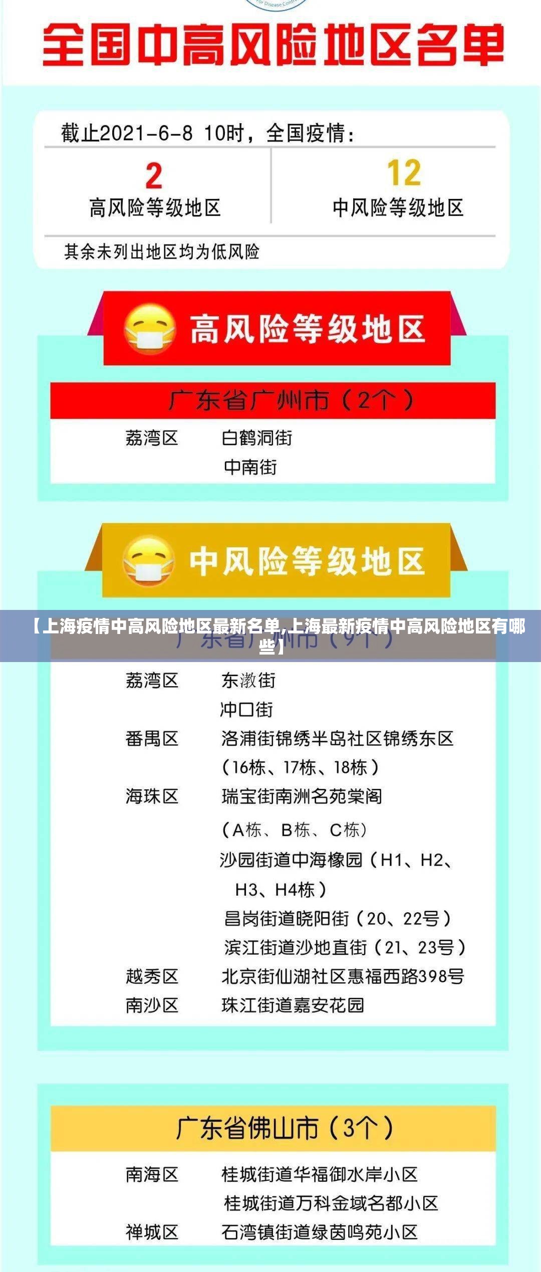 【上海疫情中高风险地区最新名单,上海最新疫情中高风险地区有哪些】 【上海疫情中高风险地区最新名单,上海最新疫情中高风险地区有哪些】