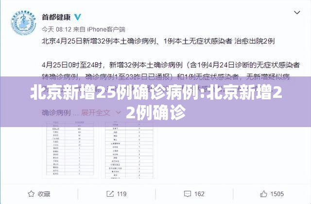 北京新增25例确诊病例:北京新增22例确诊 北京新增25例确诊病例:北京新增22例确诊