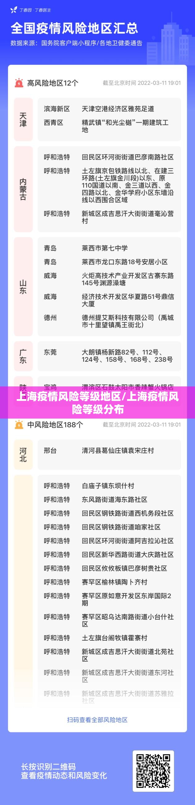 上海疫情风险等级地区/上海疫情风险等级分布 上海疫情风险等级地区/上海疫情风险等级分布