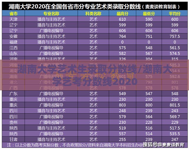 湖南大学艺术生录取分数线/湖南大学艺考分数线2020