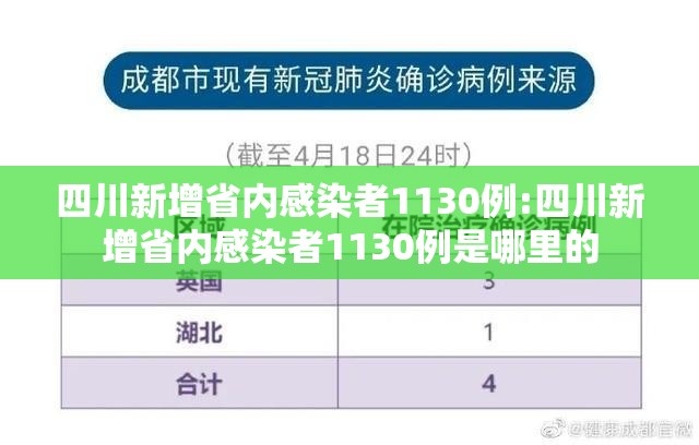 四川新增省内感染者1130例:四川新增省内感染者1130例是哪里的 四川新增省内感染者1130例:四川新增省内感染者1130例是哪里的