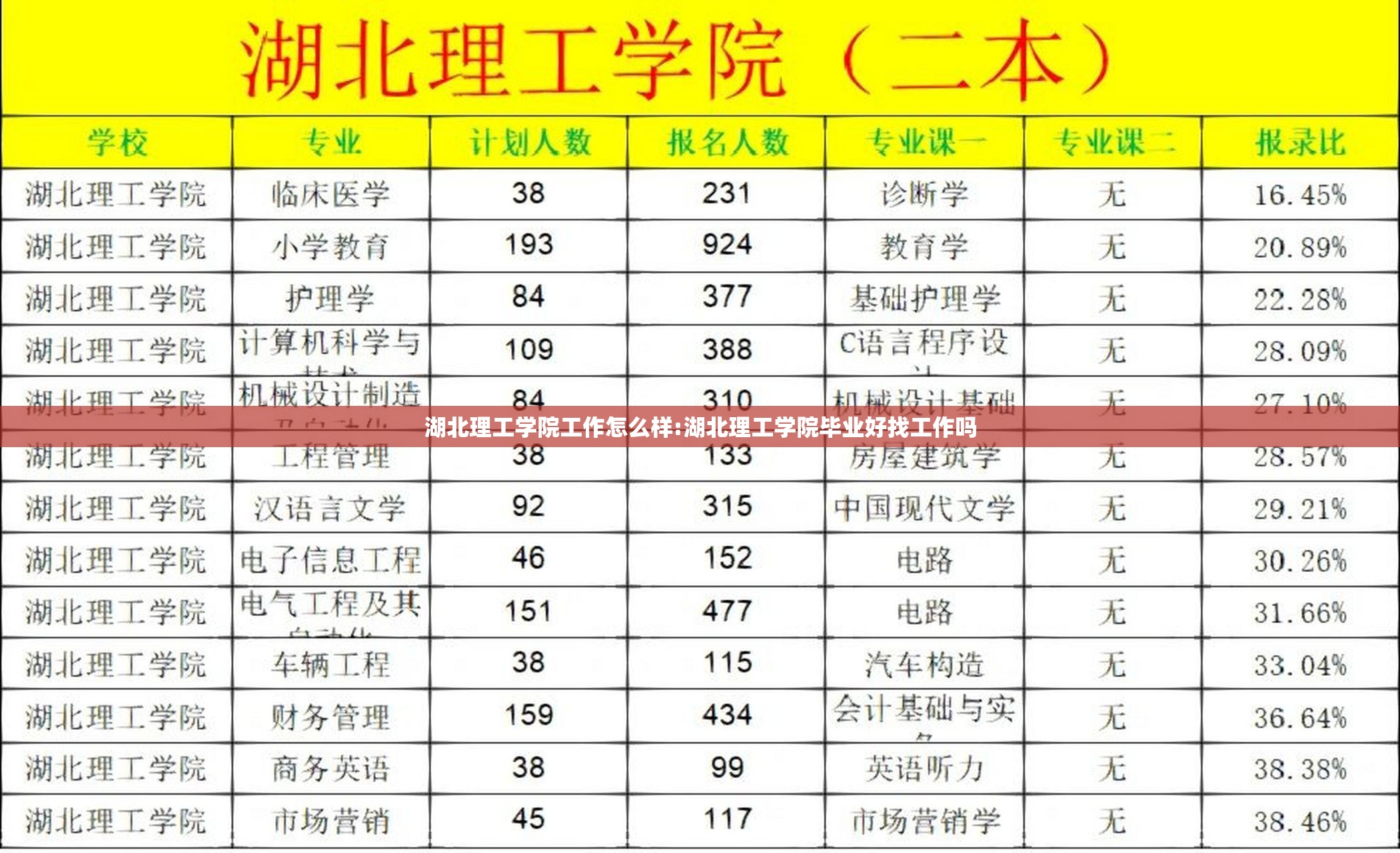 湖北理工学院工作怎么样:湖北理工学院毕业好找工作吗 湖北理工学院工作怎么样:湖北理工学院毕业好找工作吗