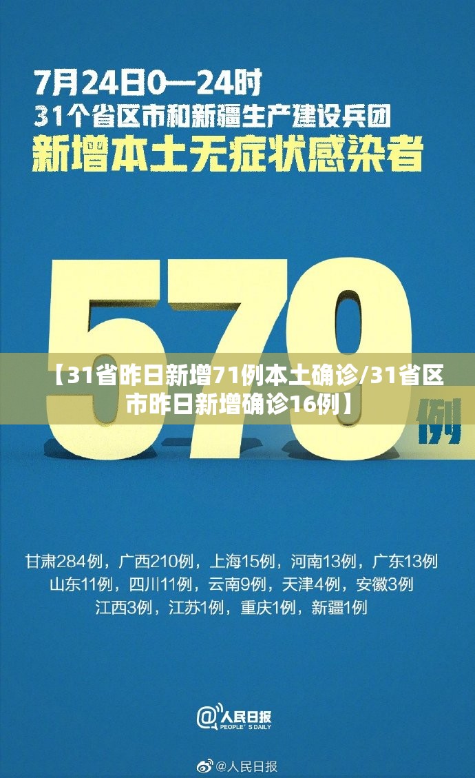 【31省昨日新增71例本土确诊/31省区市昨日新增确诊16例】 【31省昨日新增71例本土确诊/31省区市昨日新增确诊16例】